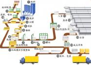 尾礦加氣磚設(shè)備
