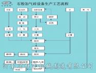 石粉加氣磚設(shè)備